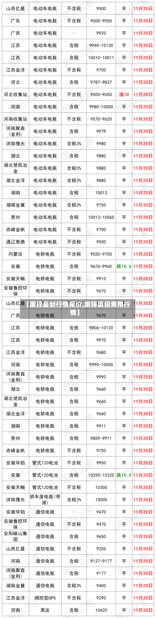 【废锌最新行情报价,废锌废铅费用行情】-第1张图片