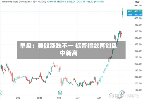 早盘：美股涨跌不一 标普指数再创盘中新高-第2张图片
