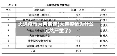 大连疫情为何增速(大连疫情为什么突然严重了)-第2张图片