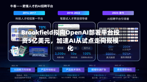 Brookfield拟向OpenAI部署平台投资5亿美元，加速AI从试点走向规模化-第2张图片