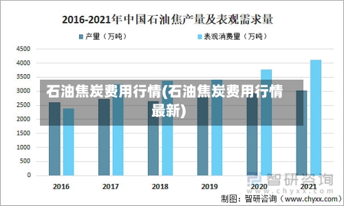 石油焦炭费用行情(石油焦炭费用行情最新)-第1张图片