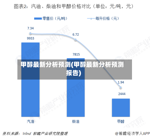甲醇最新分析预测(甲醇最新分析预测报告)-第2张图片