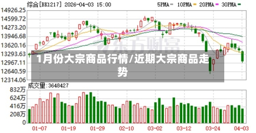 1月份大宗商品行情/近期大宗商品走势-第1张图片