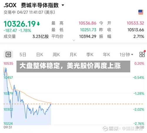 大盘整体稳定，美光股价再度上涨-第1张图片