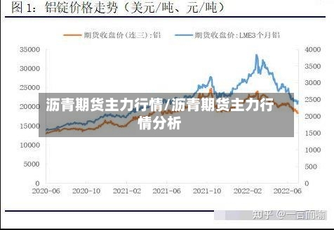 沥青期货主力行情/沥青期货主力行情分析-第2张图片