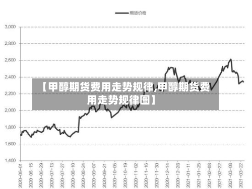 【甲醇期货费用走势规律,甲醇期货费用走势规律图】-第1张图片