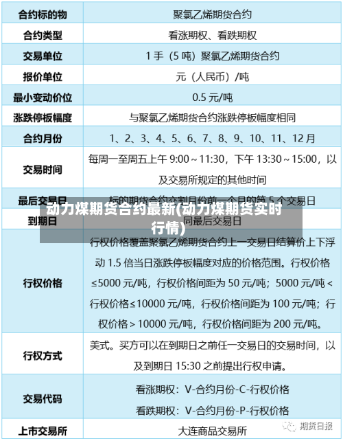 动力煤期货合约最新(动力煤期货实时行情)-第3张图片