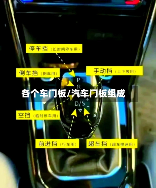 各个车门板/汽车门板组成-第2张图片