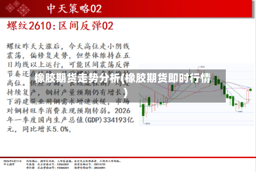 橡胶期货走势分析(橡胶期货即时行情)-第1张图片