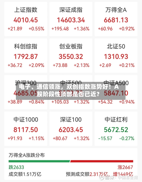 电子	、通信领涨，双创指数涨势好！A股阶段性顶部是否已近？-第2张图片