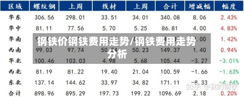 钢铁价钢铁费用走势/钢铁费用走势分析-第2张图片