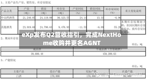 eXp发布Q2营收指引，完成NextHome收购并更名AGNT-第2张图片