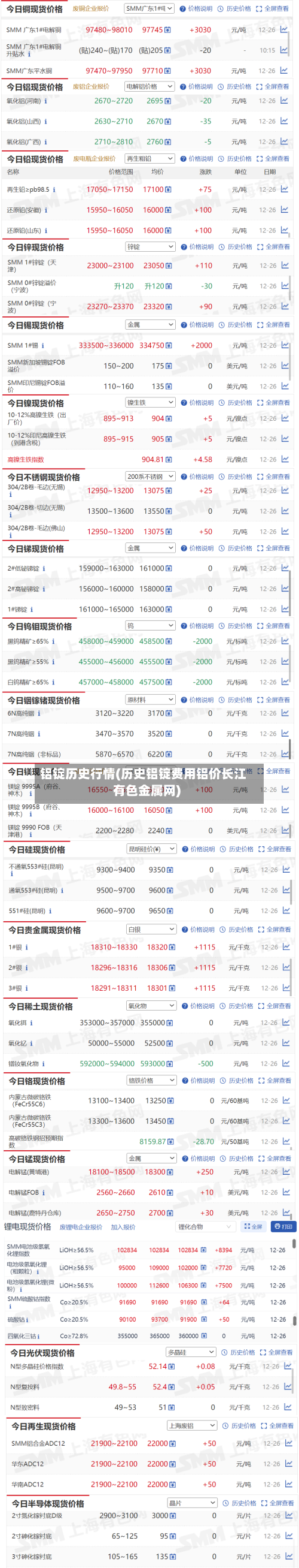铝锭历史行情(历史铝锭费用铝价长江有色金属网)-第1张图片