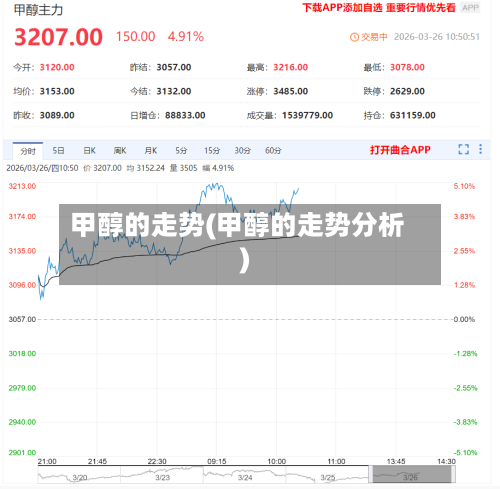 甲醇的走势(甲醇的走势分析)-第3张图片