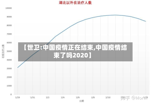 【世卫:中国疫情正在结束,中国疫情结束了吗2020】-第1张图片