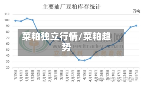 菜粕独立行情/菜粕趋势-第2张图片