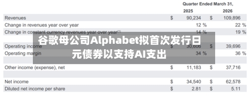 谷歌母公司Alphabet拟首次发行日元债券以支持AI支出-第2张图片