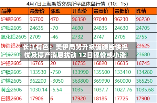 长江有色：美伊局势升级硫磺断供担忧及停产消息扰动 12日镍价或小涨-第3张图片