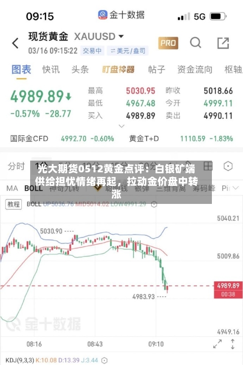 光大期货0512黄金点评：白银矿端供给担忧情绪再起，拉动金价盘中转涨-第1张图片