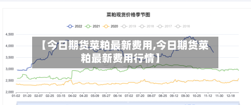 【今日期货菜粕最新费用,今日期货菜粕最新费用行情】-第1张图片