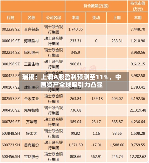 瑞银：上调A股盈利预测至11%	，中国资产全球吸引力凸显-第1张图片