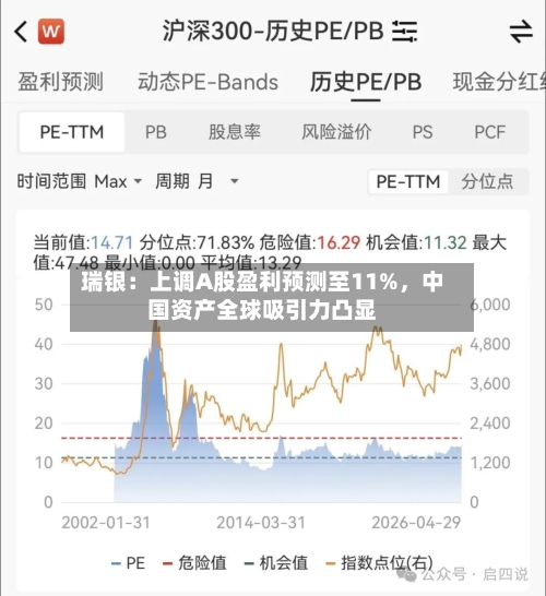 瑞银：上调A股盈利预测至11%，中国资产全球吸引力凸显-第2张图片