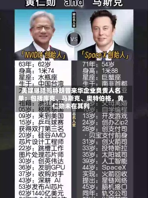 美媒曝陪同特朗普来华企业负责人名单：包括库克	、马斯克、奥特伯格，黄仁勋未在其列-第2张图片