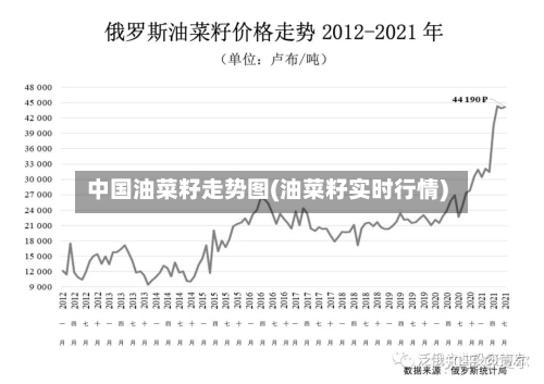 中国油菜籽走势图(油菜籽实时行情)-第2张图片