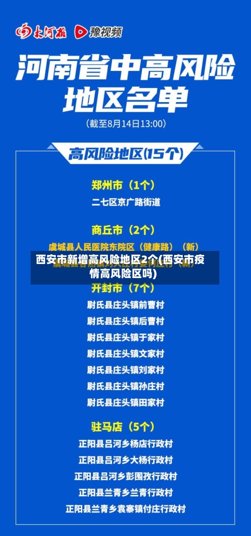 西安市新增高风险地区2个(西安市疫情高风险区吗)-第2张图片