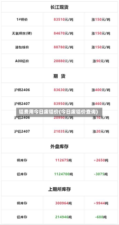 铝费用今日废铝价(今日废铝价查询)-第2张图片