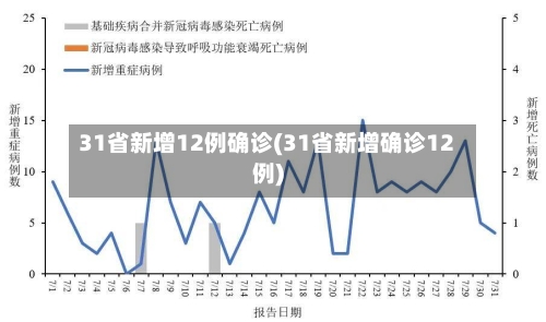 31省新增12例确诊(31省新增确诊12例)-第2张图片