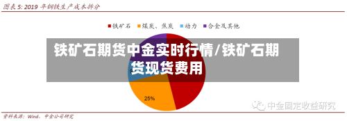 铁矿石期货中金实时行情/铁矿石期货现货费用-第1张图片