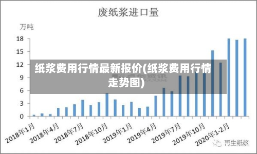 纸浆费用行情最新报价(纸浆费用行情走势图)-第2张图片