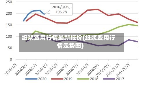 纸浆费用行情最新报价(纸浆费用行情走势图)-第1张图片