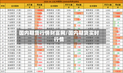 国内期货行情财富网/国内期货实时行情-第1张图片