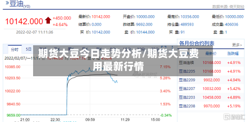 期货大豆今日走势分析/期货大豆费用最新行情-第1张图片