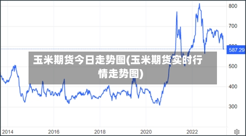 玉米期货今日走势图(玉米期货实时行情走势图)-第1张图片
