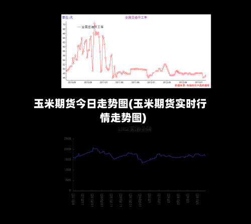 玉米期货今日走势图(玉米期货实时行情走势图)-第2张图片