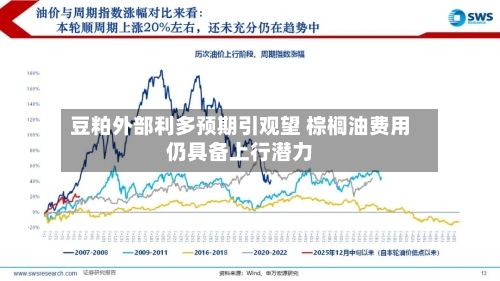 豆粕外部利多预期引观望 棕榈油费用仍具备上行潜力-第2张图片