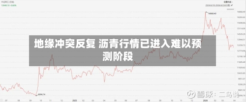 地缘冲突反复 沥青行情已进入难以预测阶段-第1张图片