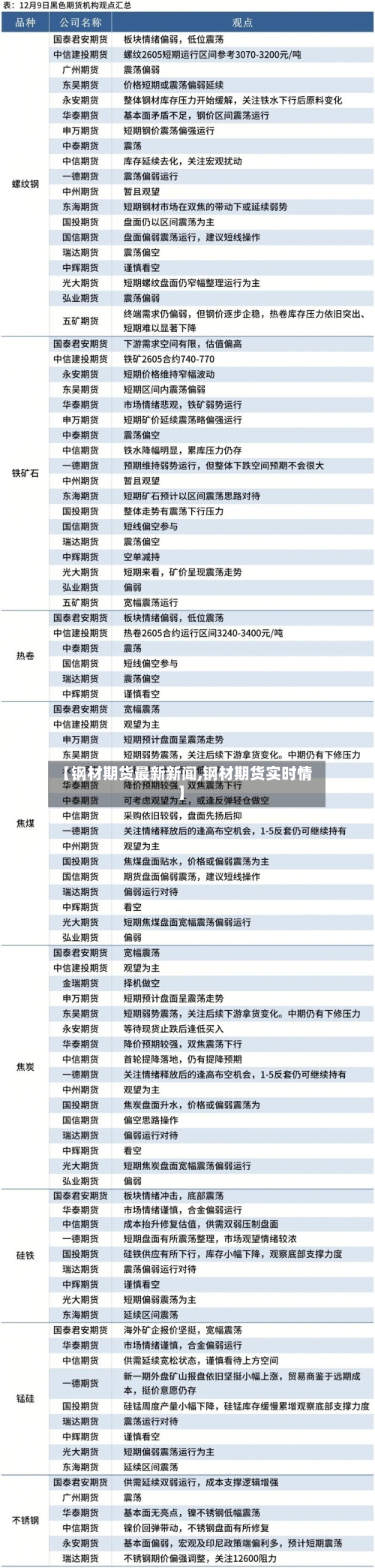 【钢材期货最新新闻,钢材期货实时情】-第2张图片