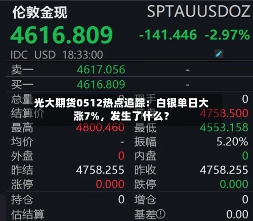 光大期货0512热点追踪：白银单日大涨7%，发生了什么？-第1张图片