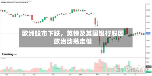 欧洲股市下跌，英镑及英国银行股因政治动荡走低-第2张图片