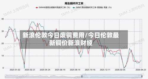 新浪伦敦今日废铜费用/今日伦敦最新铜价新浪财经-第3张图片