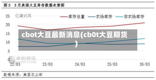 cbot大豆最新消息(cb0t大豆期货)-第2张图片