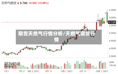 期货天然气行情分析/天燃气期货行情-第1张图片