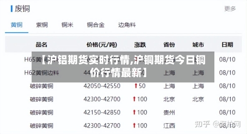 【沪铝期货实时行情,沪铜期货今日铜价行情最新】-第3张图片