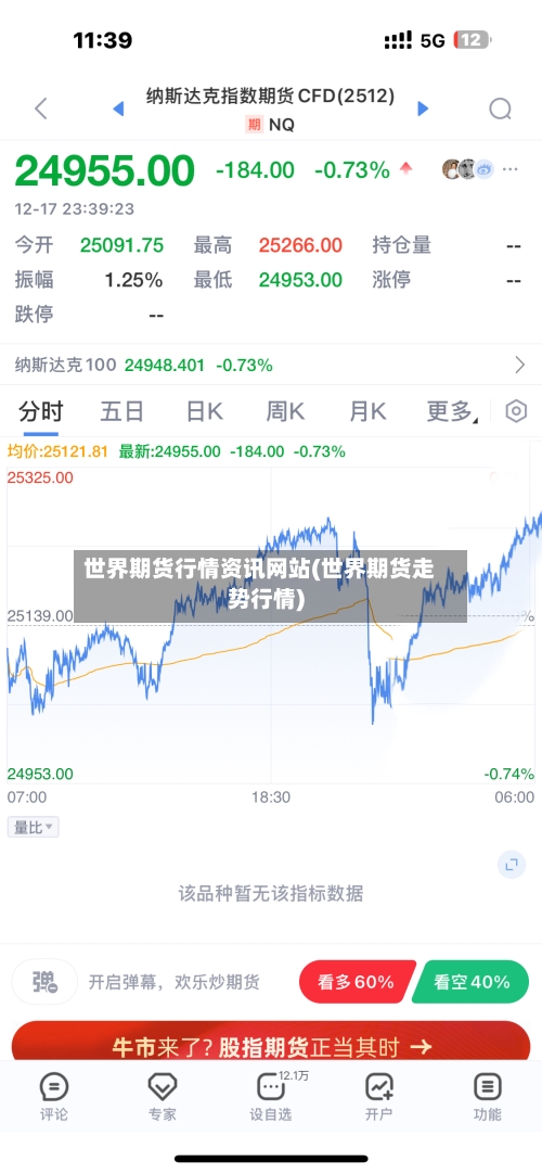世界期货行情资讯网站(世界期货走势行情)-第1张图片