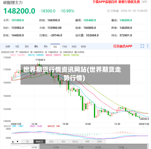 世界期货行情资讯网站(世界期货走势行情)-第3张图片