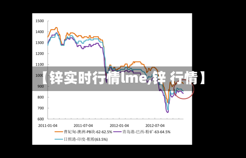 【锌实时行情lme,锌 行情】-第3张图片